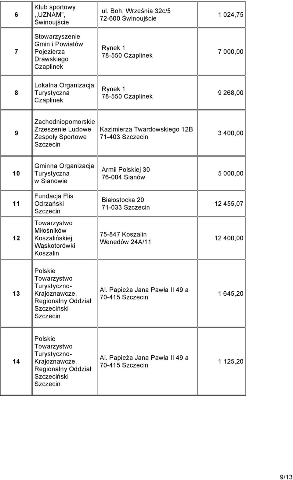 78-550 Czaplinek 9 268,00 9 Zachodniopomorskie Zrzeszenie Ludowe Zespoły Sportowe Kazimierza Twardowskiego 12B 71-403 3 400,00 10 Gminna Organizacja Turystyczna w Sianowie Armii Polskiej 30 76-004
