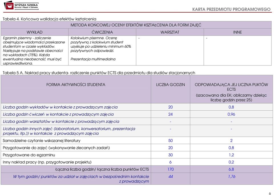 przekazane studentom w czasie wykładów. Następuje na podstawie obecności na wykładach (75%). Każda ewentualna nieobecność musi być usprawiedliwiona. Kolokwium pisemne.