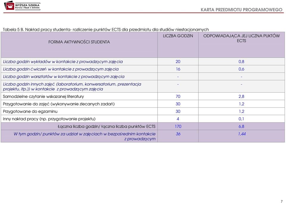 kontakcie z prowadzącym zajęcia 20 0,8 Liczba godzin ćwiczeń w kontakcie z prowadzącym zajęcia 16 0,6 Liczba godzin warsztatów w kontakcie z prowadzącym zajęcia - - Liczba godzin innych zajęć