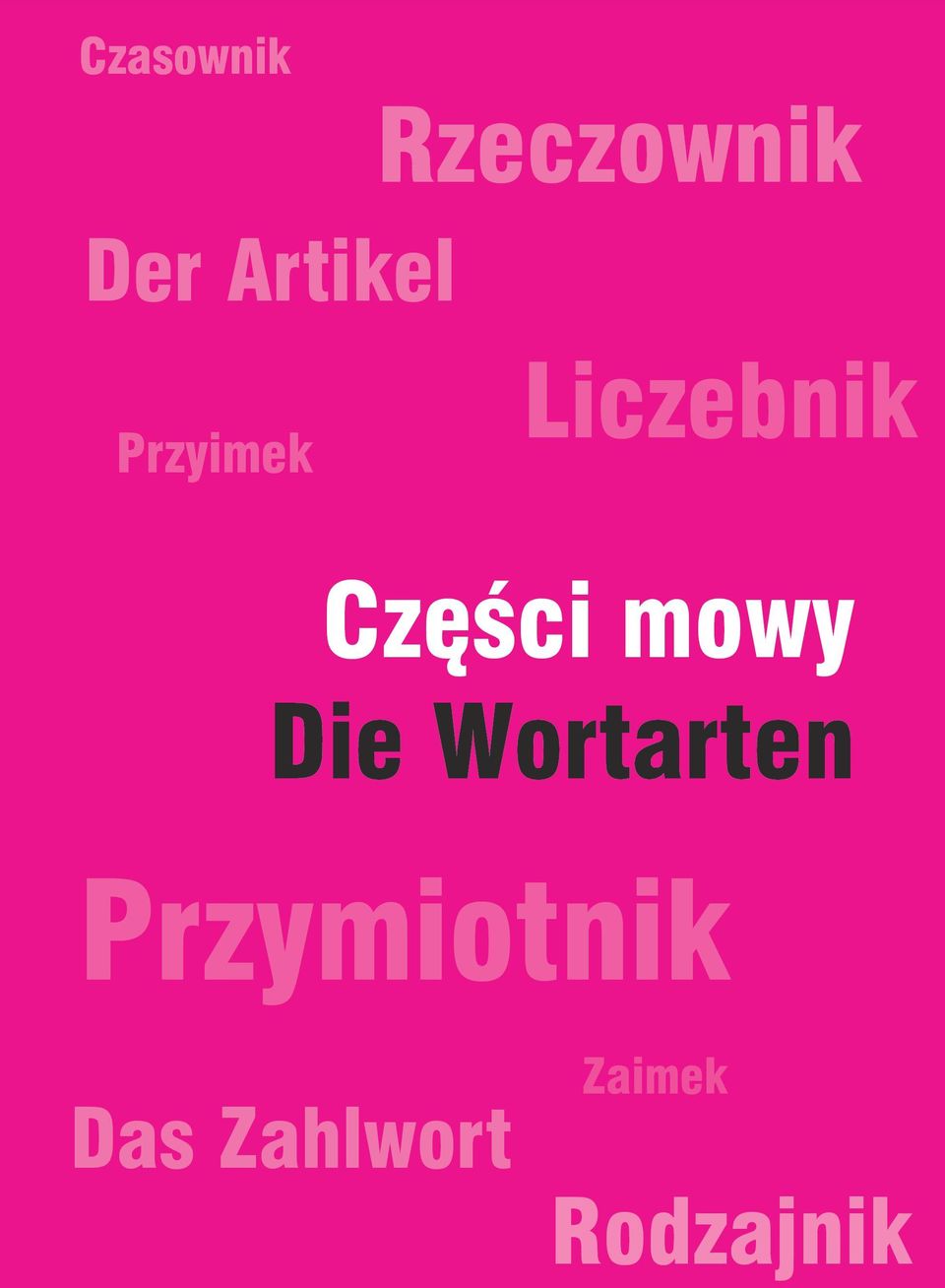 Części mowy Die Wortarten