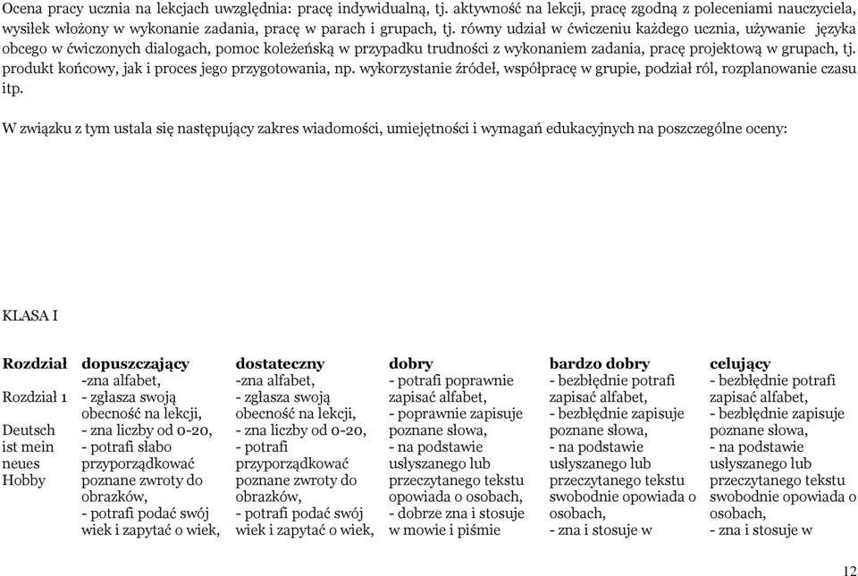 produkt końcowy, jak i proces jego przygotowania, np. wykorzystanie źródeł, współpracę w grupie, podział ról, rozplanowanie czasu itp.