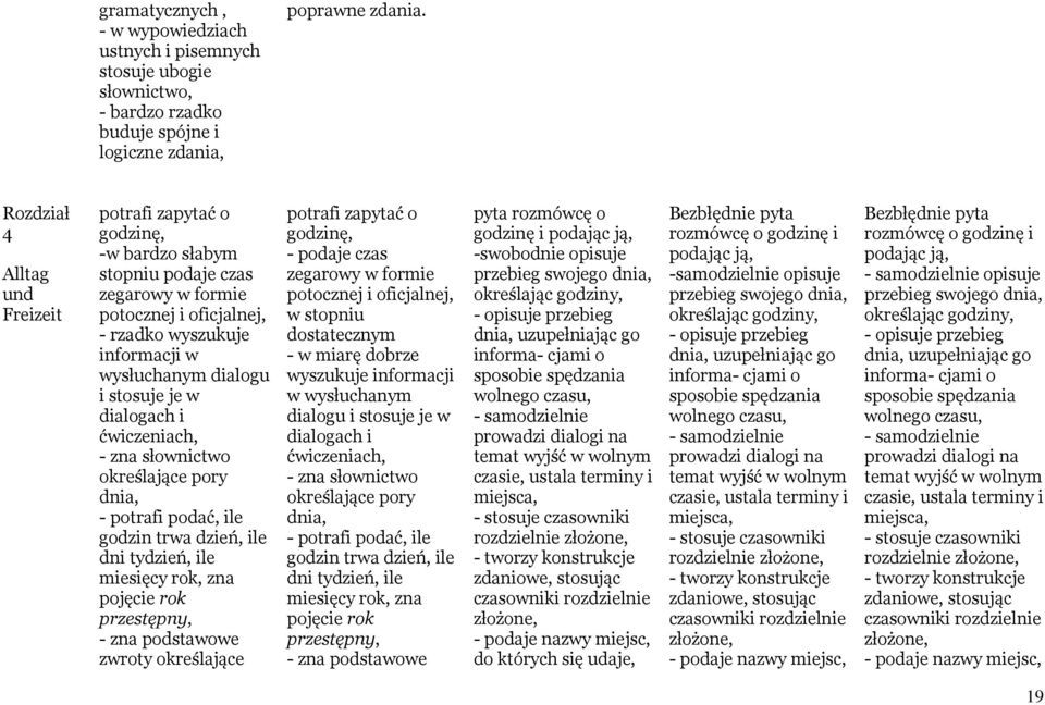 dialogach i ćwiczeniach, - zna słownictwo określające pory dnia, - potrafi podać, ile godzin trwa dzień, ile dni tydzień, ile miesięcy rok, zna pojęcie rok przestępny, - zna podstawowe zwroty