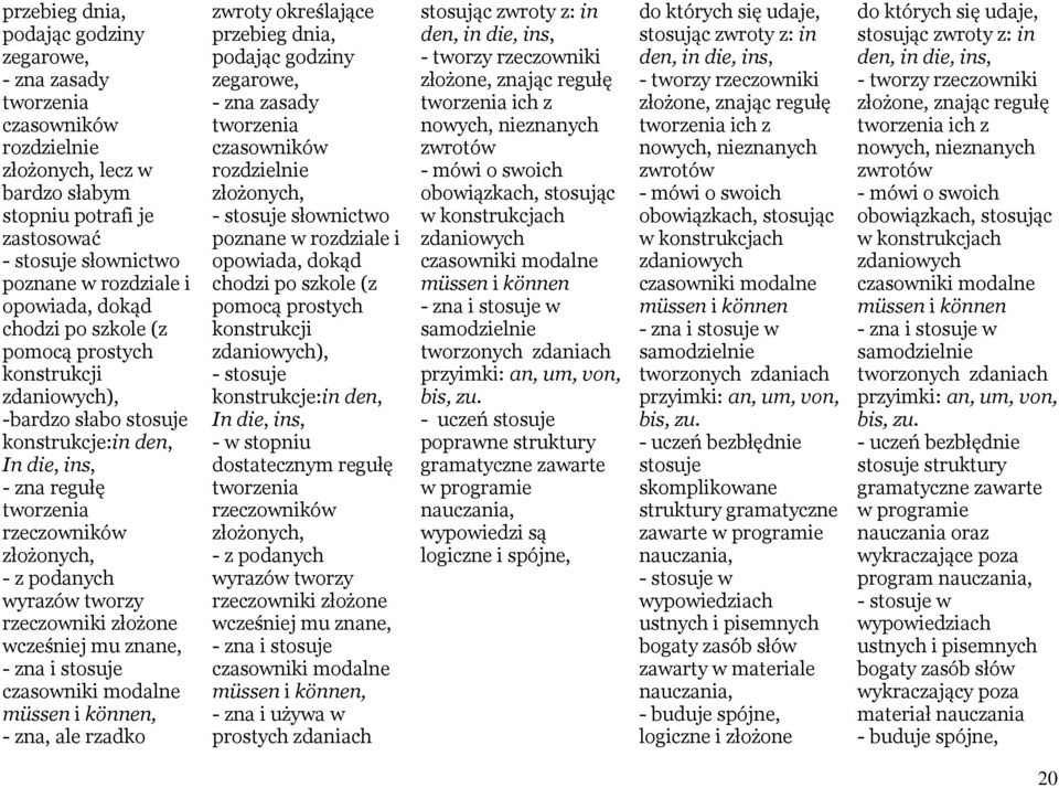 rzeczowniki złożone wcześniej mu znane, - zna i czasowniki modalne müssen i können, - zna, ale rzadko zwroty określające przebieg dnia, podając godziny zegarowe, - zna zasady tworzenia czasowników