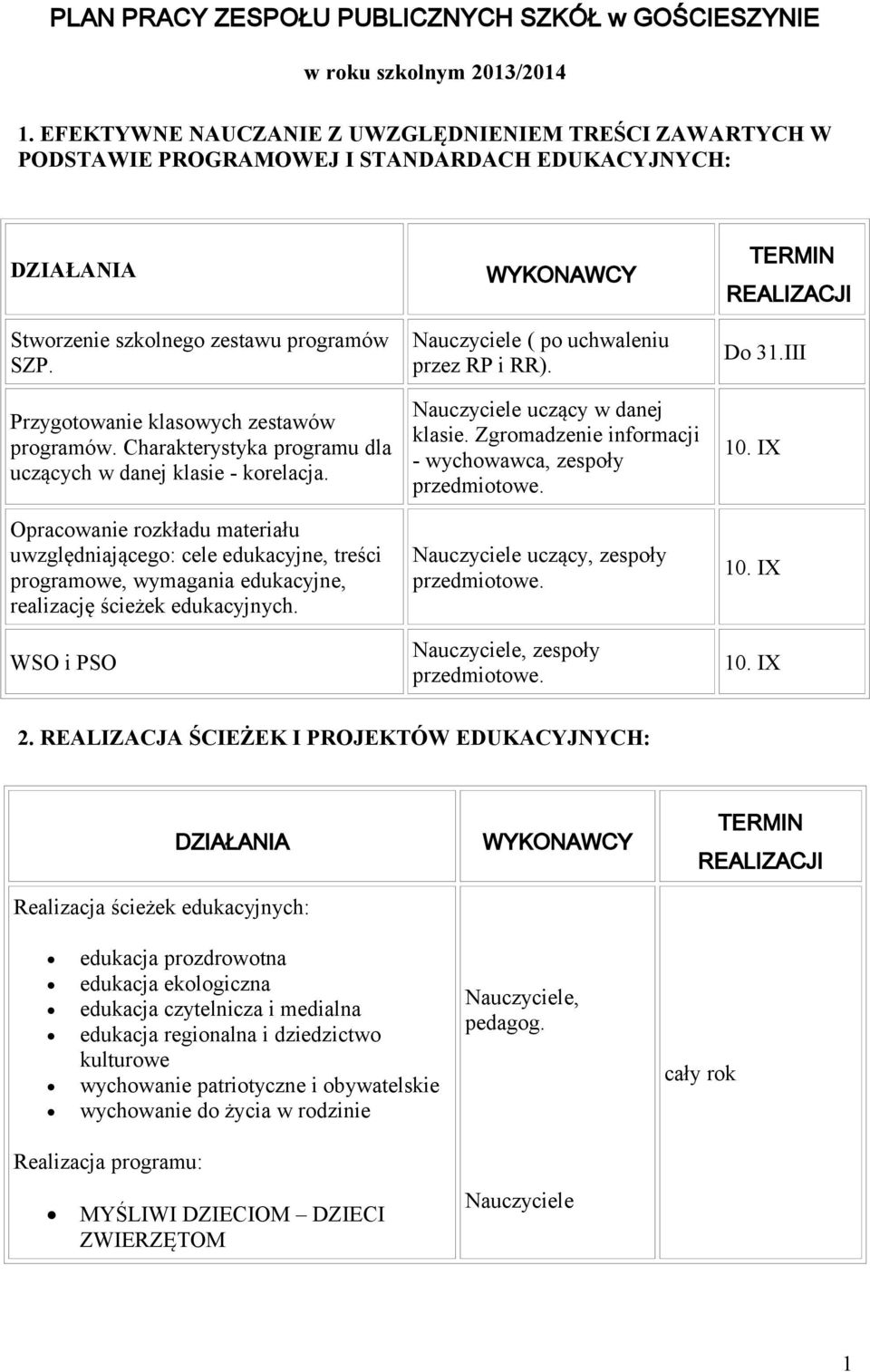 Charakterystyka programu dla uczących w danej klasie - korelacja.