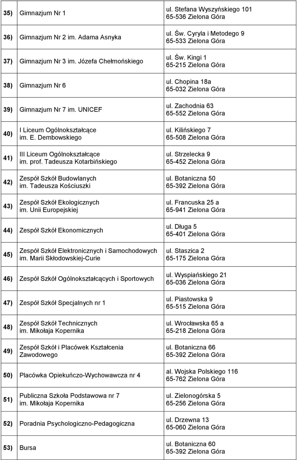 E. Dembowskiego III Liceum Ogólnokształcące im. prof. Tadeusza Kotarbińskiego Zespół Szkół Budowlanych im. Tadeusza Kościuszki Zespół Szkół Ekologicznych im. Unii Europejskiej ul.