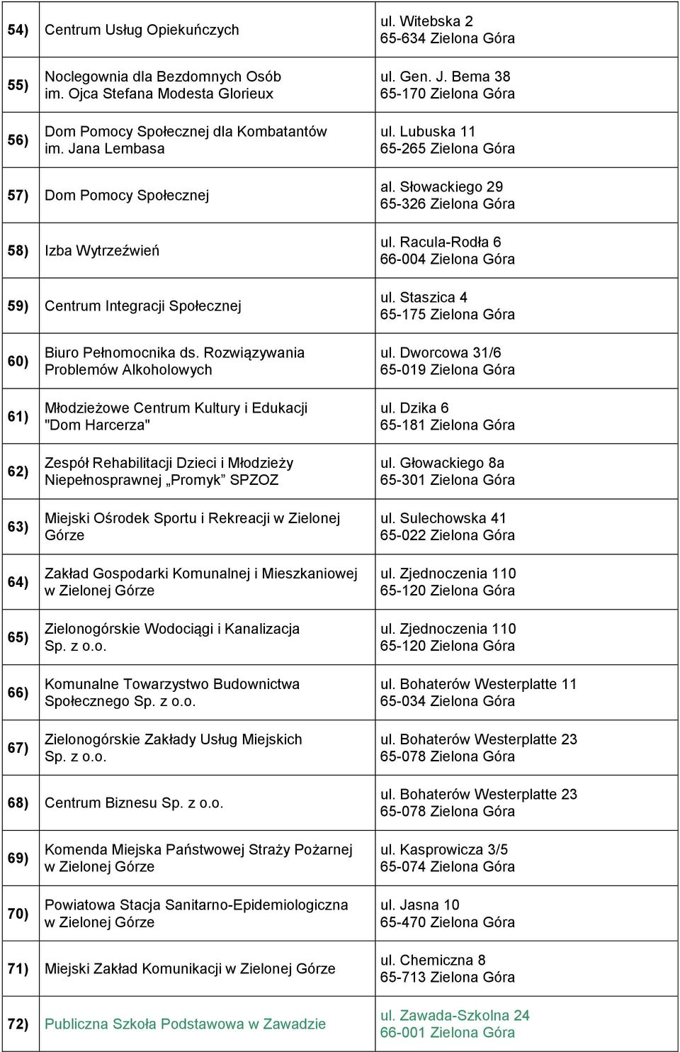 Racula-Rodła 6 66-004 Zielona Góra ul. Staszica 4 65-175 Zielona Góra 60) 61) 62) 63) 64) 65) 66) 67) Biuro Pełnomocnika ds.