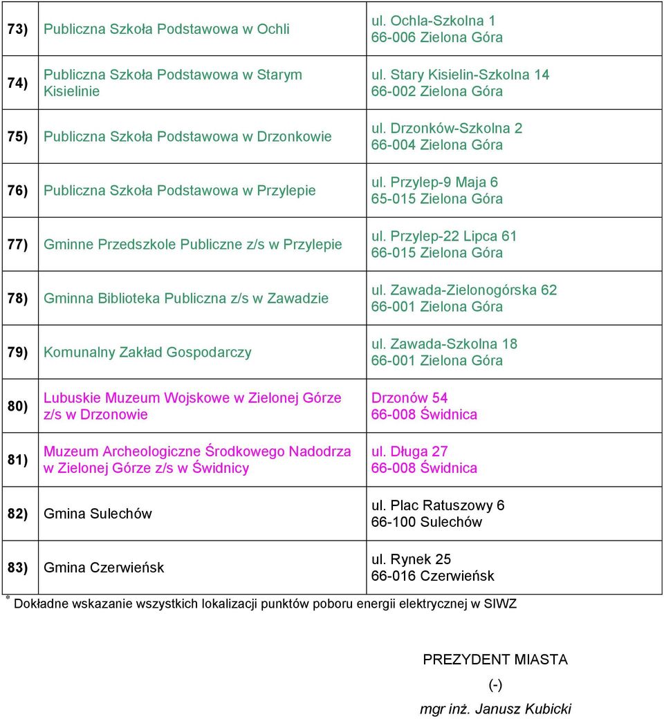 Biblioteka Publiczna z/s w Zawadzie 79) Komunalny Zakład Gospodarczy ul. Drzonków-Szkolna 2 66-004 Zielona Góra ul. Przylep-9 Maja 6 65-015 Zielona Góra ul. Przylep-22 Lipca 61 66-015 Zielona Góra ul.