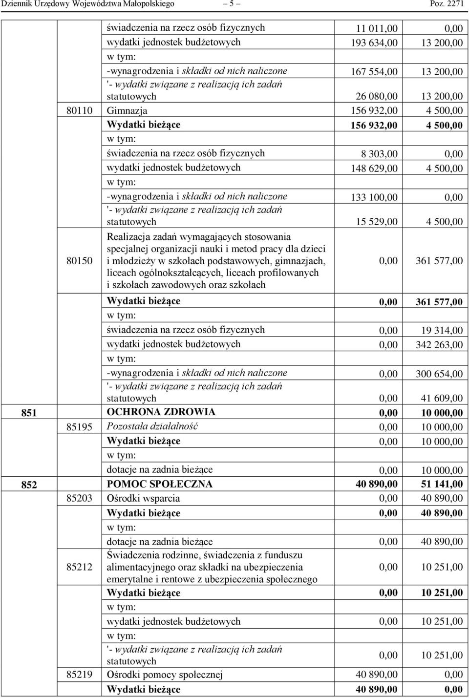 200,00 80110 Gimnazja 156 932,00 4 500,00 Wydatki bieżące 156 932,00 4 500,00 świadczenia na rzecz osób fizycznych 8 303,00 0,00 wydatki jednostek budżetowych 148 629,00 4 500,00 -wynagrodzenia i