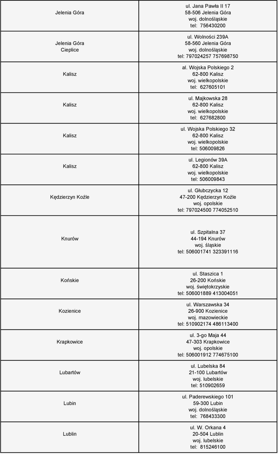 opolskie tel: 797024500 774052510 Knurów ul. Szpitalna 37 44-194 Knurów tel: 506001741 323391116 Końskie Kozienice Krapkowice Lubartów Lubin Lublin ul.