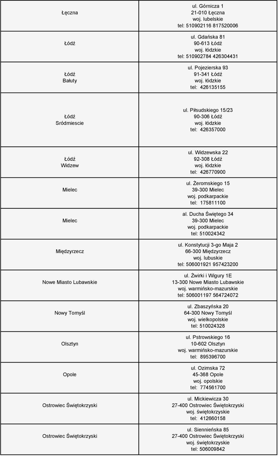 Widzewska 22 92-308 tel: 426770900 ul. Żeromskiego 15 39-300 Mielec tel: 175811100 al. Ducha Świętego 34 39-300 Mielec tel: 510024342 ul.