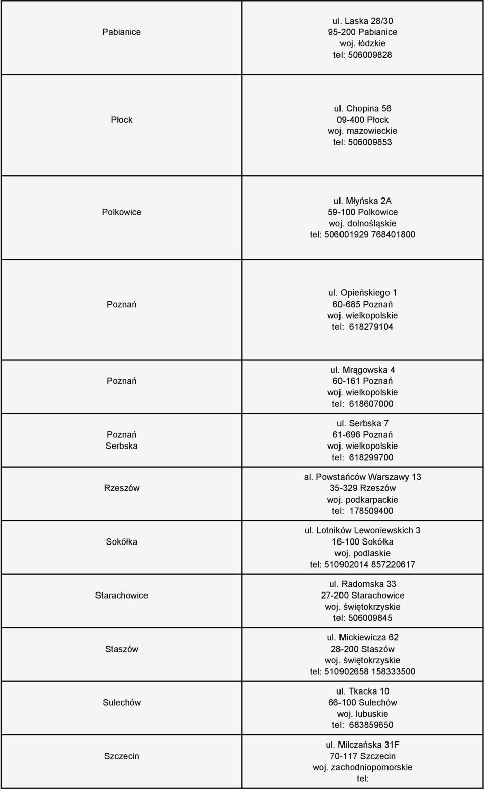 Serbska 7 61-696 Poznań tel: 618299700 al. Powstańców Warszawy 13 35-329 Rzeszów tel: 178509400 ul. Lotników Lewoniewskich 3 16-100 Sokółka woj. podlaskie tel: 510902014 857220617 ul.