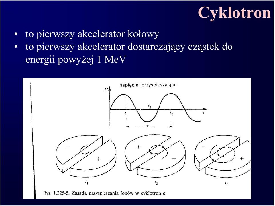 cząstek do energii powyżej 1