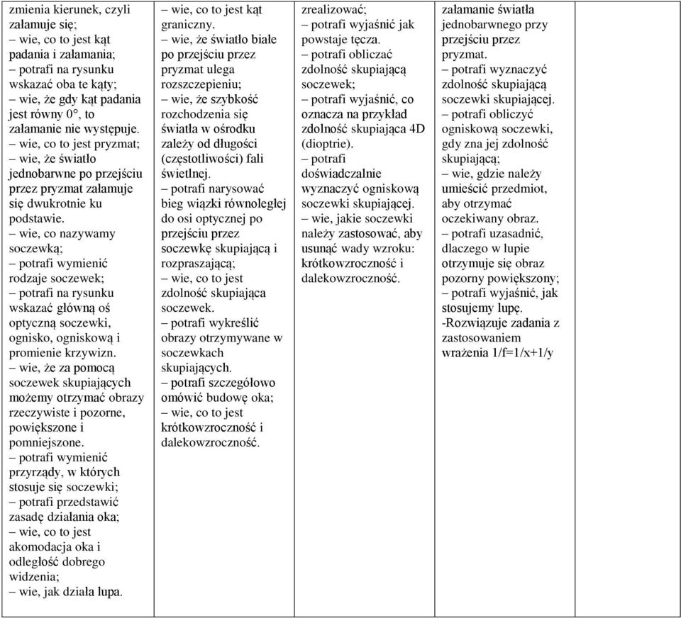 wie, co nazywamy soczewką; wymienić rodzaje soczewek; na rysunku wskazać główną oś optyczną soczewki, ognisko, ogniskową i promienie krzywizn.