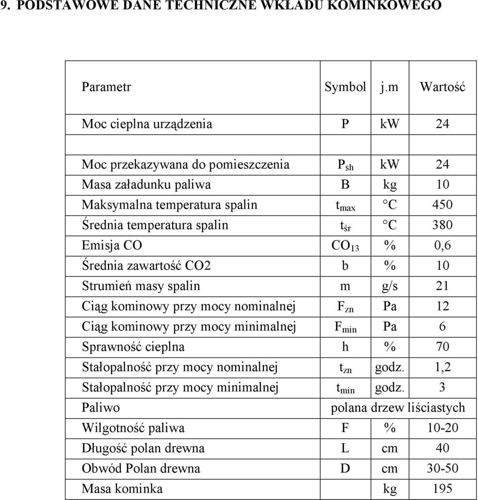 temperatura spalin t śr C 380 Emisja CO CO 13 % 0,6 Średnia zawartość CO2 b % 10 Strumień masy spalin m g/s 21 Ciąg kominowy przy mocy nominalnej F zn Pa 12 Ciąg kominowy