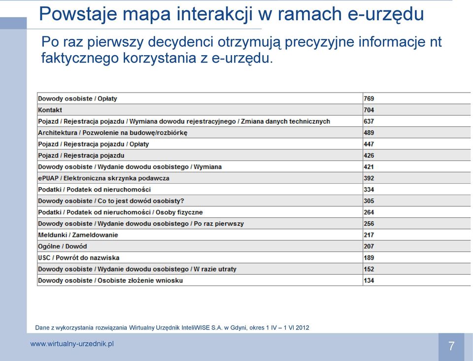 korzystania z e-urzędu.