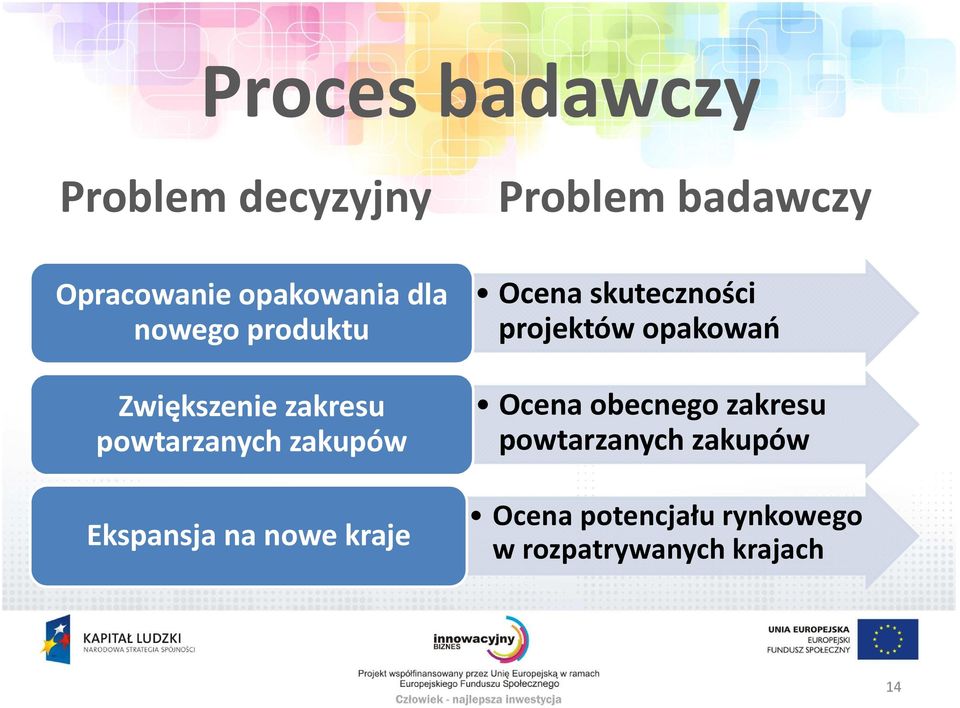 Problem badawczy Ocena skuteczności projektów opakowań Ocena obecnego