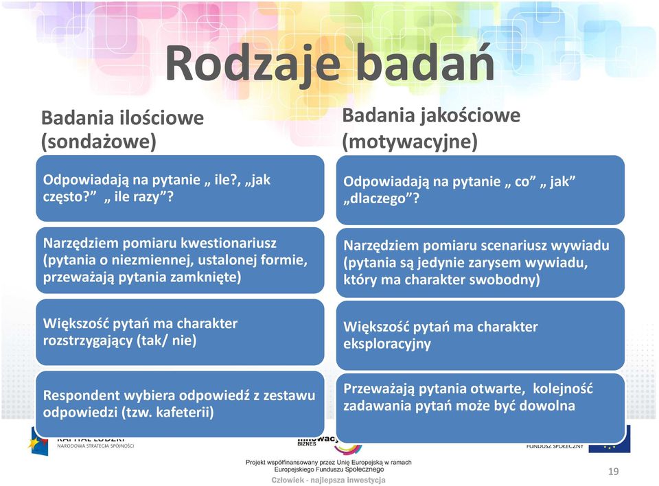 Narzędziem pomiaru kwestionariusz (pytania o niezmiennej, ustalonej formie, przeważają pytania zamknięte) Narzędziem pomiaru scenariusz wywiadu (pytania