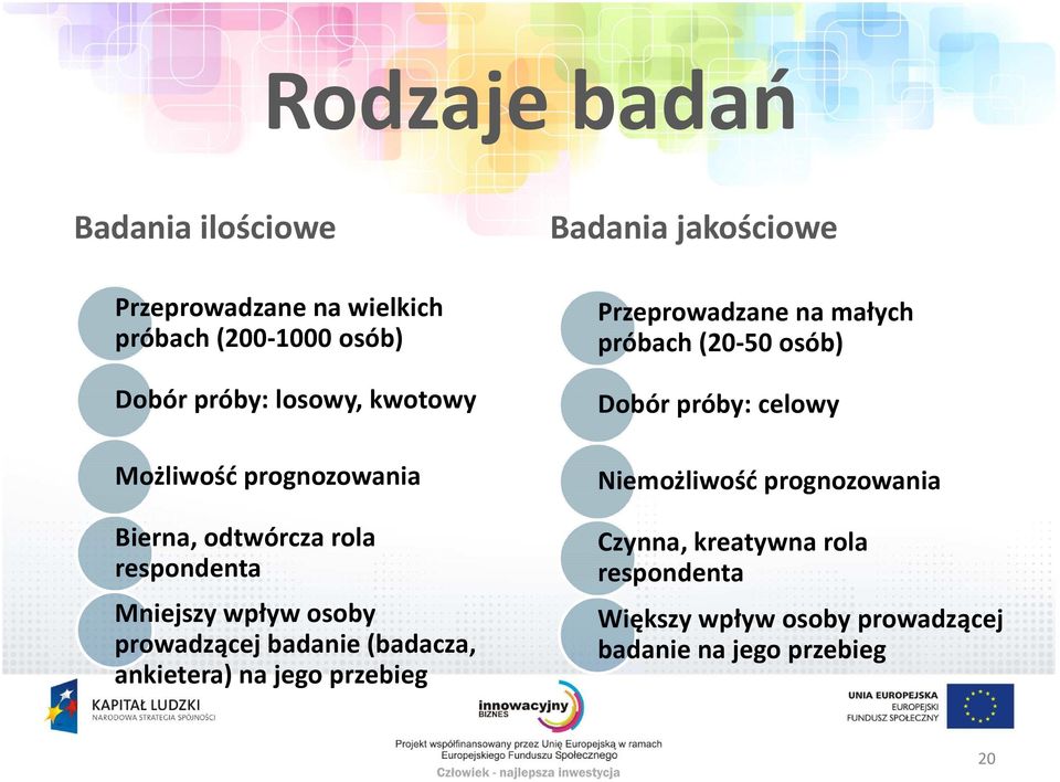 ankietera) na jego przebieg Badania jakościowe Przeprowadzane na małych próbach (20-50 osób) Dobór próby: celowy