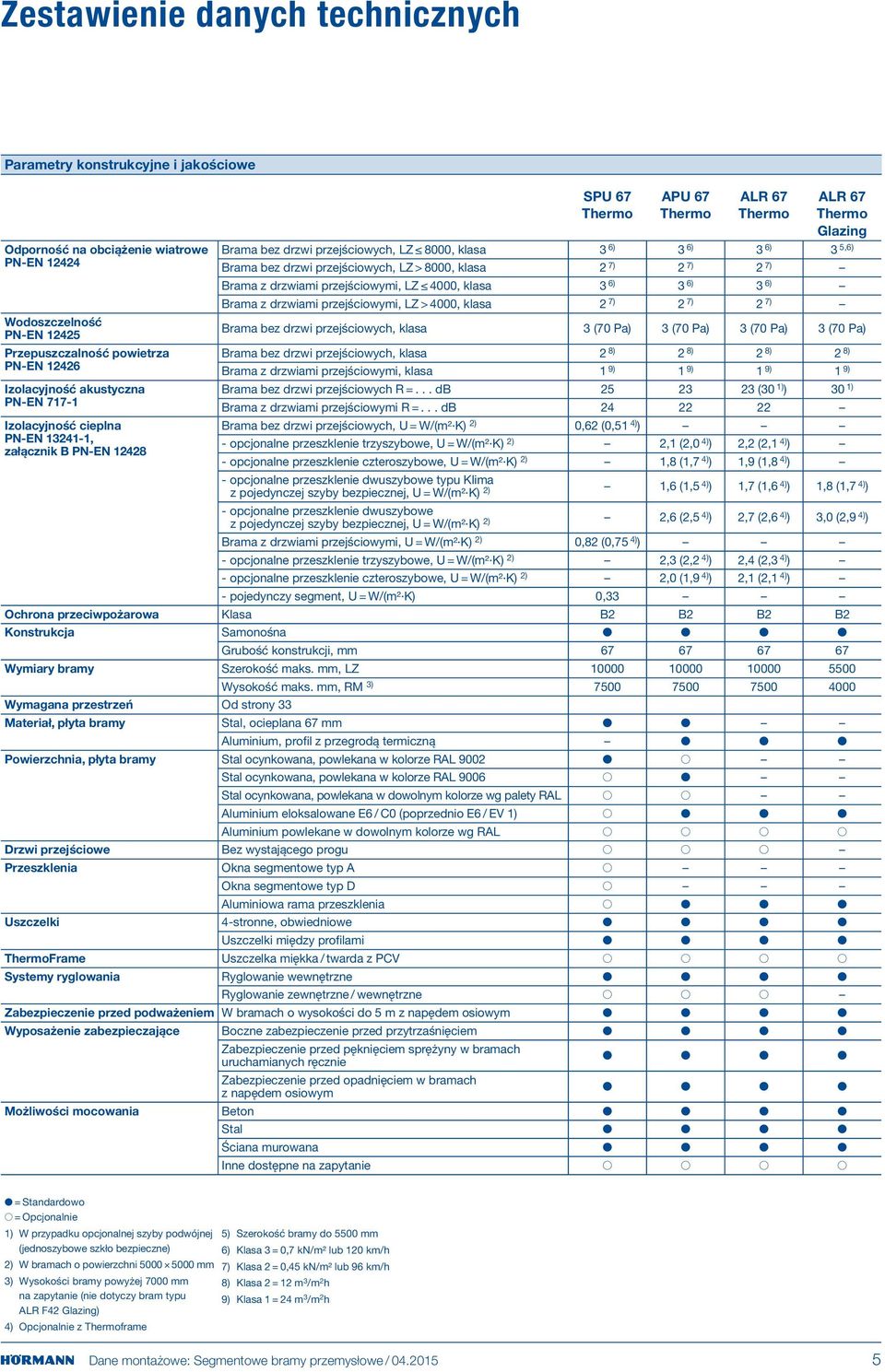 7) Wodoszczelność PN-EN 12425 Brama bez drzwi przejściowych, klasa ( Pa) ( Pa) ( Pa) ( Pa) Przepuszczalność powietrza Brama bez drzwi przejściowych, klasa 2 8) 2 8) 2 8) 2 8) PN-EN 12426 Brama z