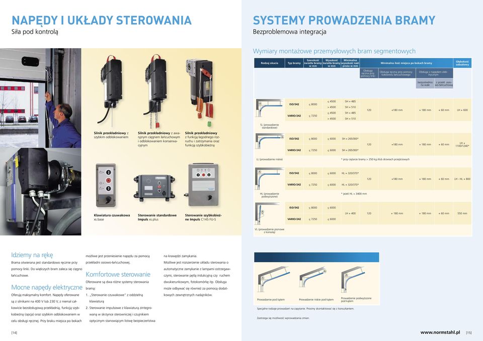łańcuchowego Obsługa z napędem elektrycznym bezpośrednio na wale z przekł.