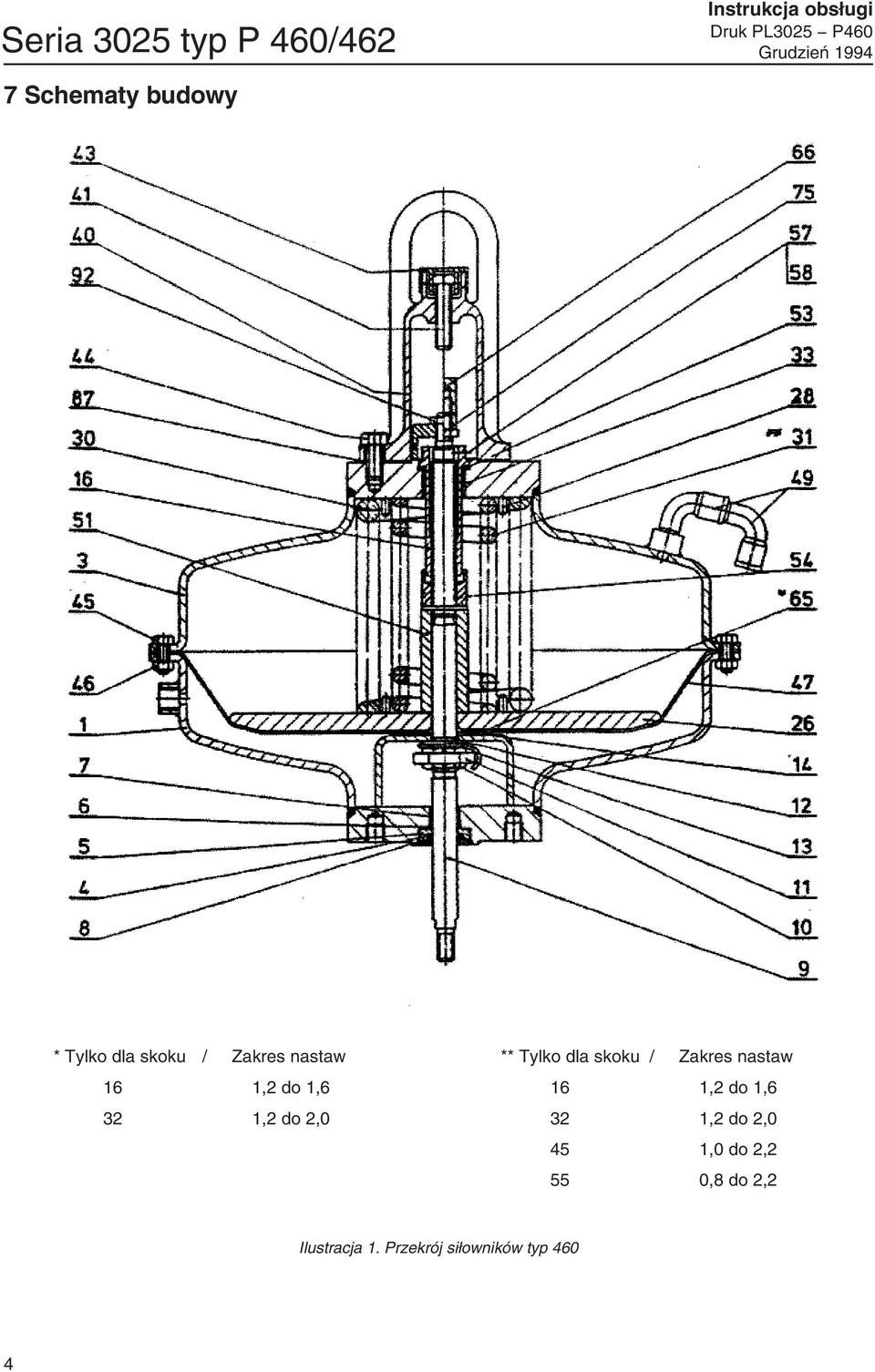 skoku / Zakres nastaw 16 1,2 do 1,6 32 1,2 do 2,0 45 1,0