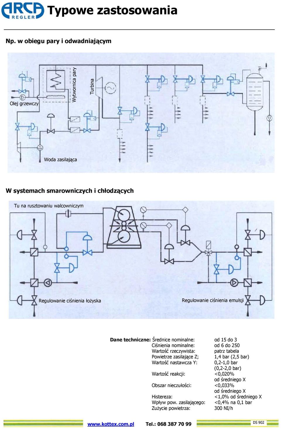 ciśnienia łożyska Regulowanie ciśnienia emulsji Dane techniczne: Średnice nominalne: od 15 do 3 Ciśnienia nominalne: od 6 do 250 Wartość rzeczywista: patrz tabela