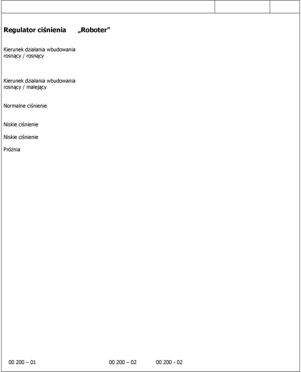 wbudowania rosnący / malejący Normalne ciśnienie