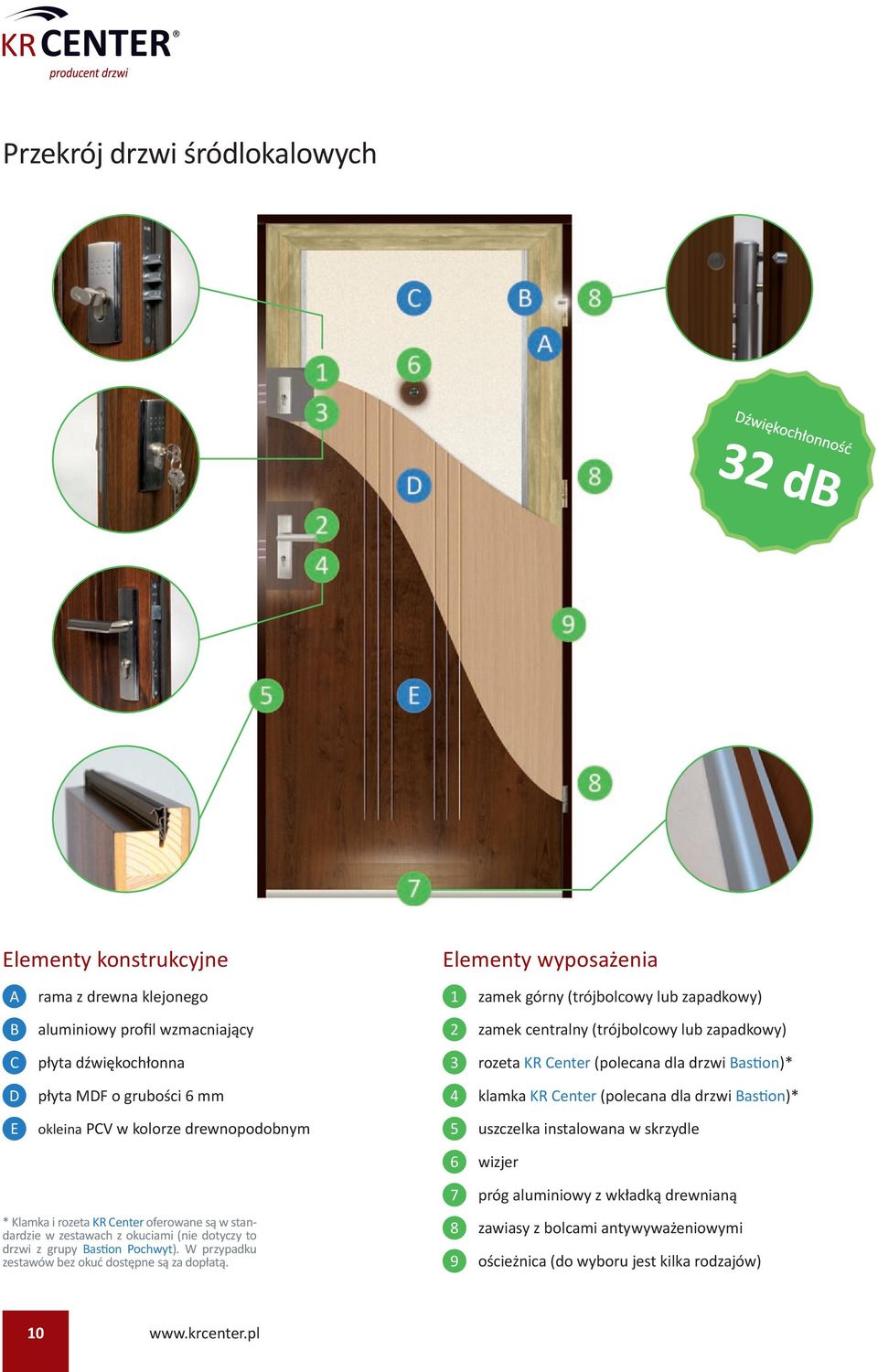 okleina PCV w kolorze drewnopodobnym 5 uszczelka instalowana w skrzydle 6 wizjer * Klamka i rozeta KR Center oferowane są w standardzie w zestawach z okuciami (nie dotyczy to drzwi z grupy