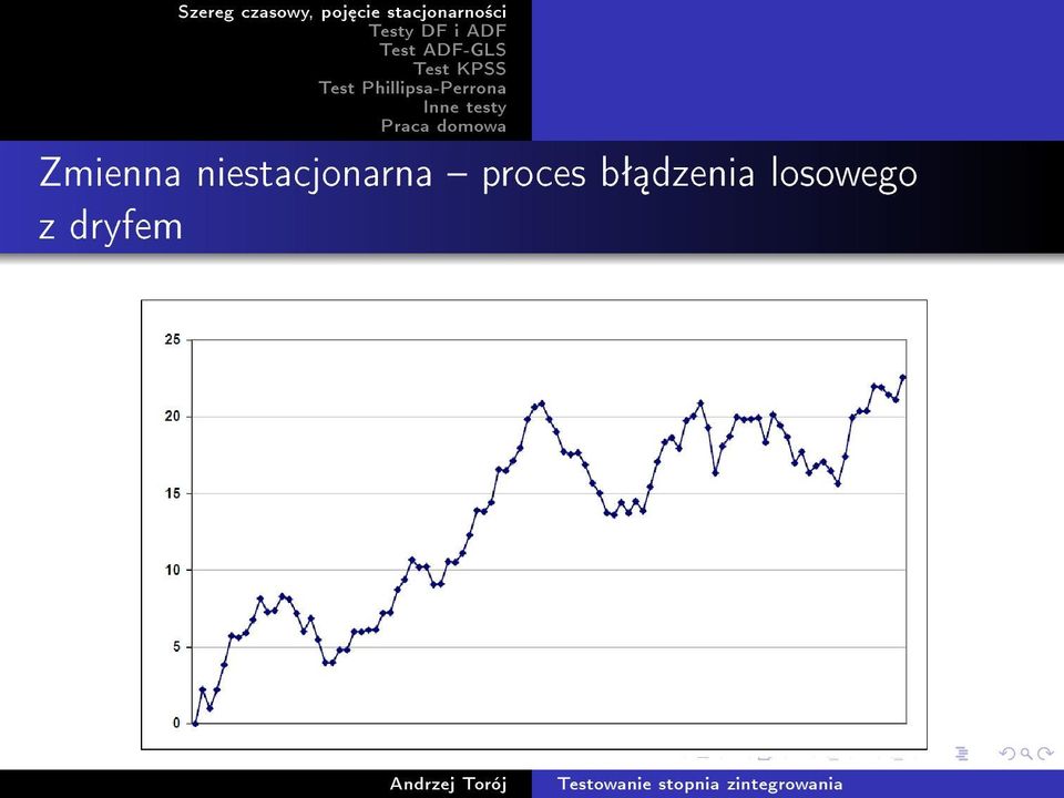 proces bª