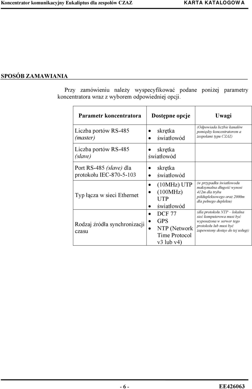 zespołami typu CZAZ) Port RS-485 (slave) dla protokołu IEC-870-5-103 Typ łącza w sieci Ethernet Rodzaj źródła synchronizacji czasu skrętka światłowód (10MHz) UTP (100MHz) UTP światłowód DCF 77 GPS