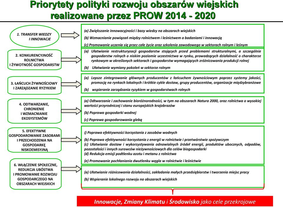 ODTWARZANIE, CHRONIENIE I WZMACNIANIE EKOSYSTEMÓW (a) Zwiększanie innowacyjności i bazy wiedzy na obszarach wiejskich (b) Wzmacnianie powiązań między rolnictwem i leśnictwem a badaniami i innowacją