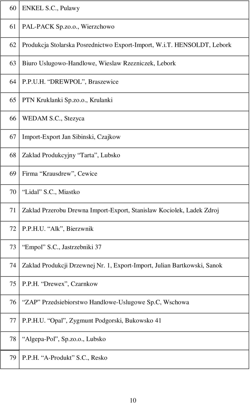P.H.U. Alk, Bierzwnik 73 Empol S.C., Jastrzebniki 37 74 Zaklad Produkcji Drzewnej Nr. 1, Export-Import, Julian Bartkowski, Sanok 75 P.P.H. Drewex, Czarnkow 76 ZAP Przedsiebiorstwo Handlowe-Uslugowe Sp.