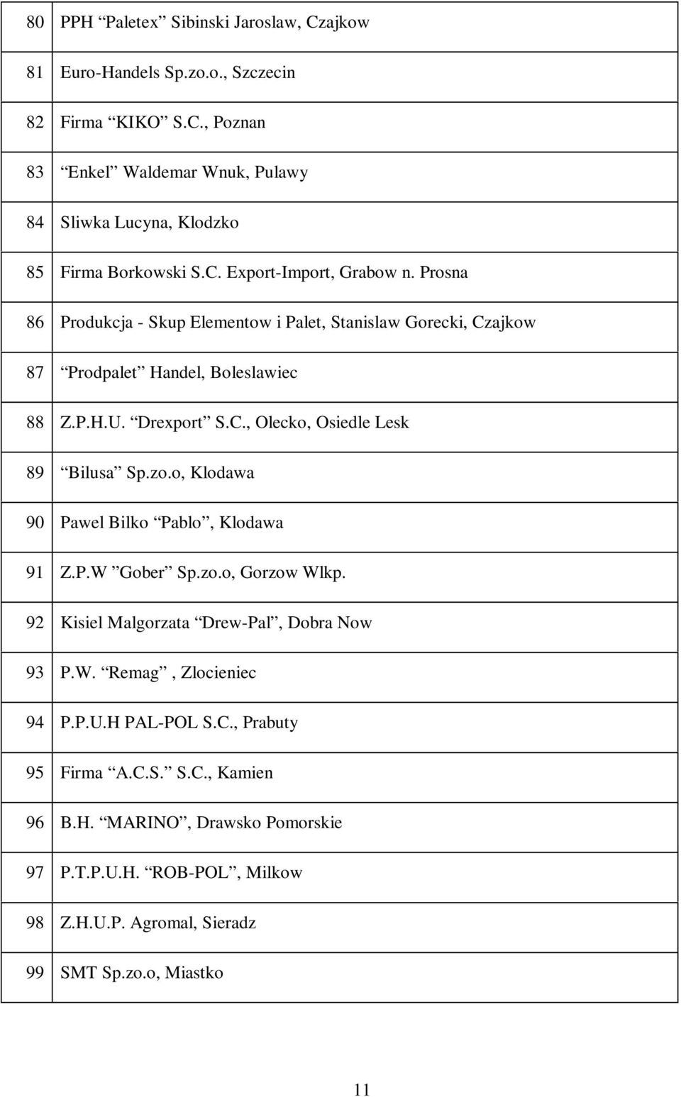 zo.o, Klodawa 90 Pawel Bilko Pablo, Klodawa 91 Z.P.W Gober Sp.zo.o, Gorzow Wlkp. 92 Kisiel Malgorzata Drew-Pal, Dobra Now 93 P.W. Remag, Zlocieniec 94 P.P.U.H PAL-POL S.C.