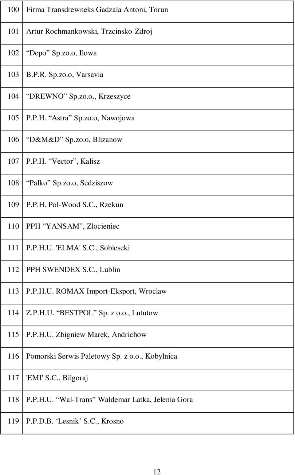 , Rzekun 110 PPH YANSAM, Zlocieniec 111 P.P.H.U. 'ELMA' S.C., Sobieseki 112 PPH SWENDEX S.C., Lublin 113 P.P.H.U. ROMAX Import-Eksport, Wroclaw 114 Z.P.H.U. BESTPOL Sp. z o.o., Lututow 115 P.