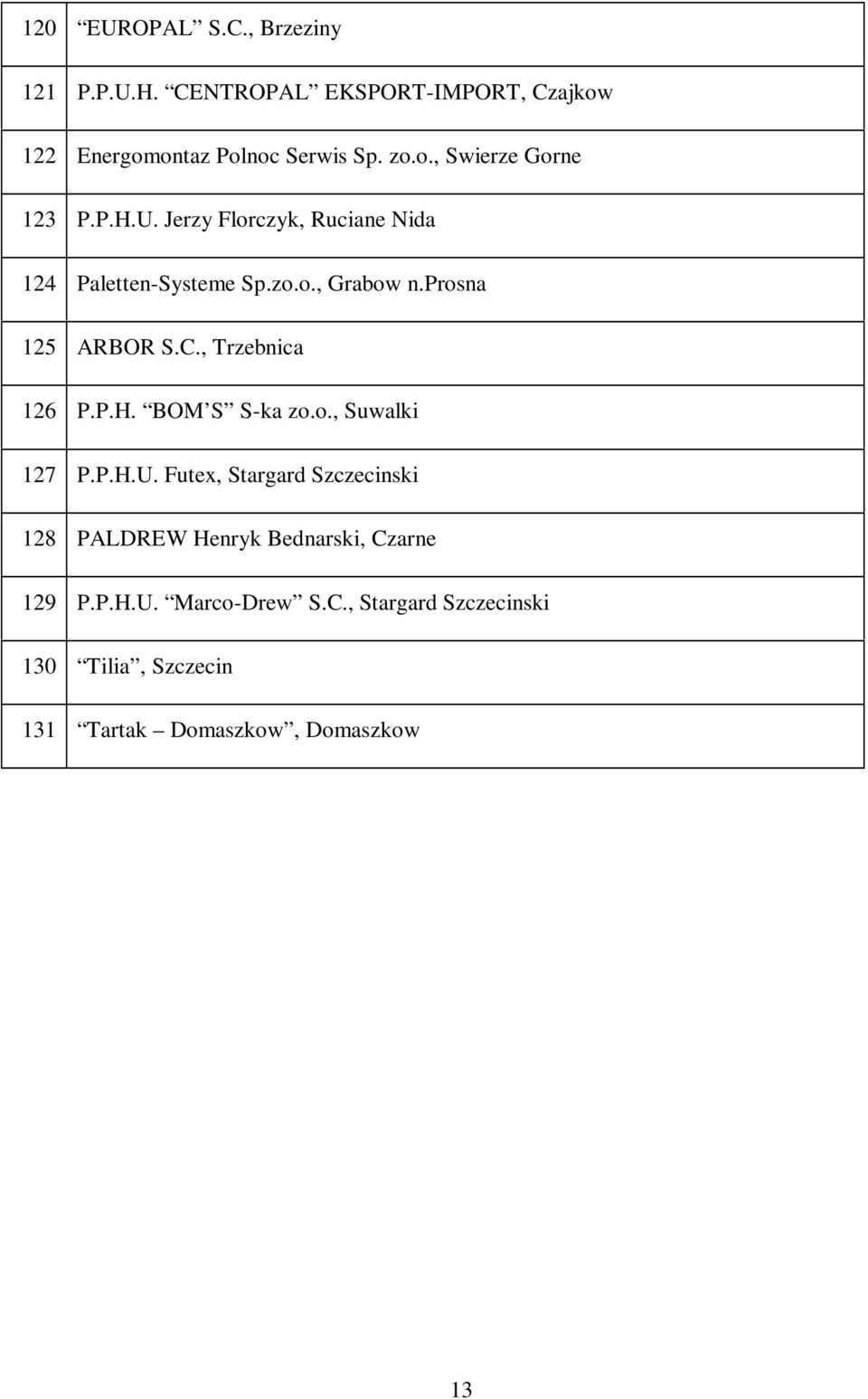 o., Suwalki 127 P.P.H.U. Futex, Stargard Szczecinski 128 PALDREW Henryk Bednarski, Czarne 129 P.P.H.U. Marco-Drew S.