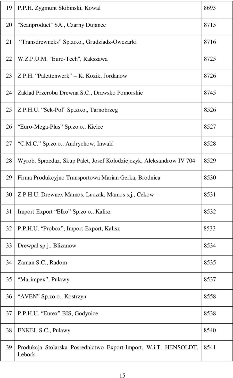 P.H.U. Drewnex Mamos, Luczak, Mamos s.j., Cekow 8531 31 Import-Export Elko Sp.zo.o., Kalisz 8532 32 P.P.H.U. Probox, Import-Export, Kalisz 8533 33 Drewpal sp.j., Blizanow 8534 34 Zaman S.C., Radom 8535 35 Marimpex, Pulawy 8537 36 AVEN Sp.