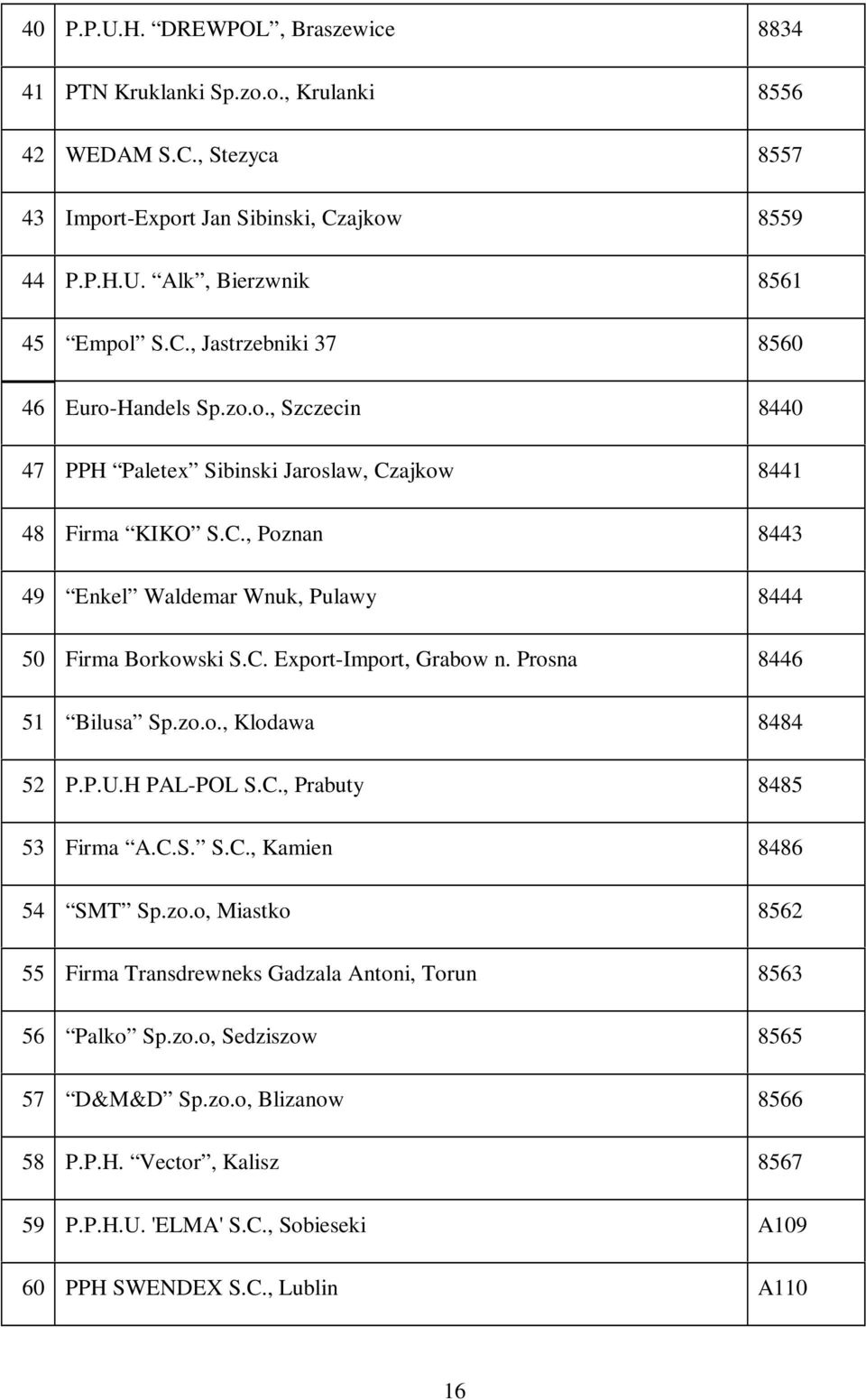 Prosna 8446 51 Bilusa Sp.zo.o., Klodawa 8484 52 P.P.U.H PAL-POL S.C., Prabuty 8485 53 Firma A.C.S. S.C., Kamien 8486 54 SMT Sp.zo.o, Miastko 8562 55 Firma Transdrewneks Gadzala Antoni, Torun 8563 56 Palko Sp.