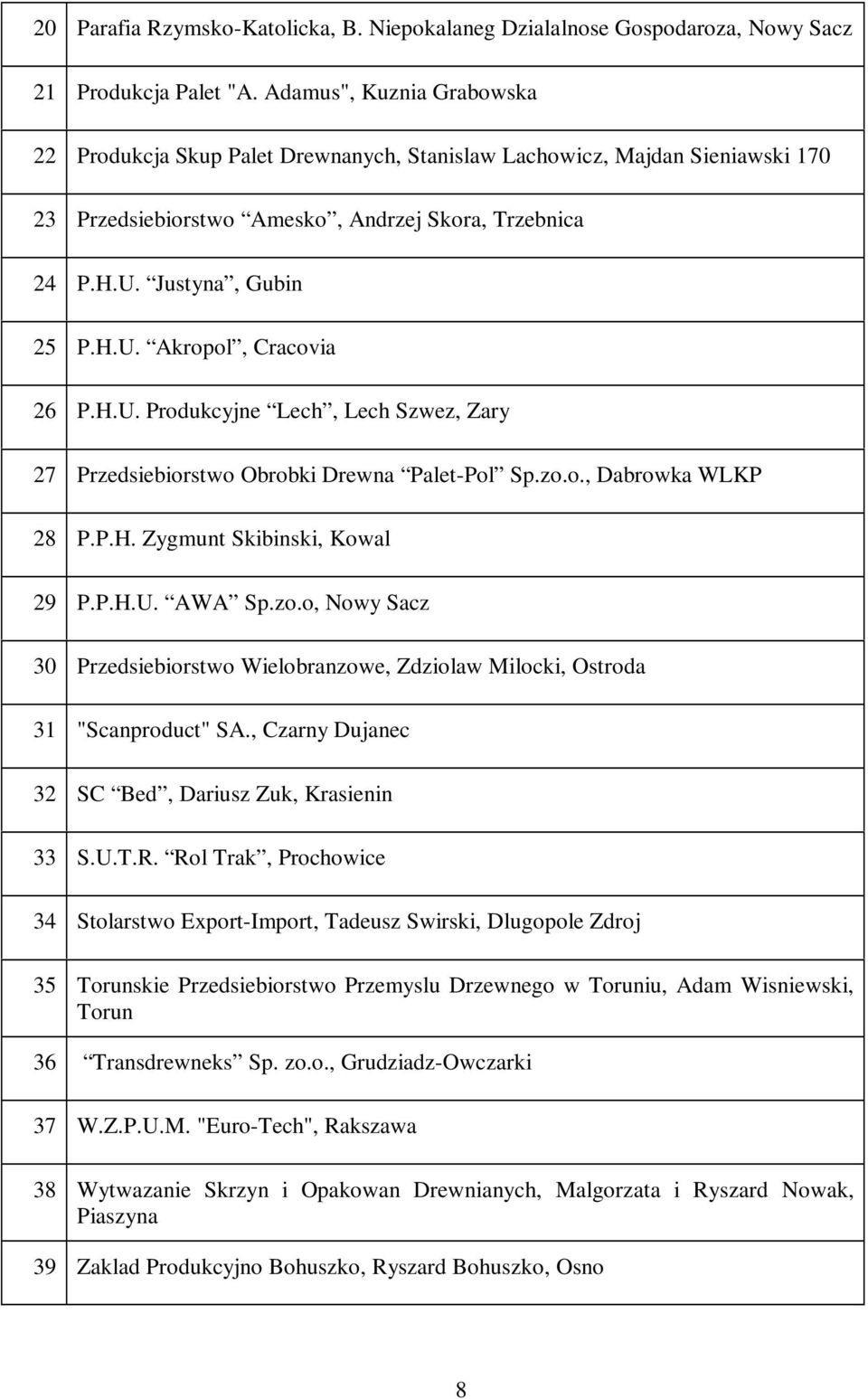 H.U. Produkcyjne Lech, Lech Szwez, Zary 27 Przedsiebiorstwo Obrobki Drewna Palet-Pol Sp.zo.o., Dabrowka WLKP 28 P.P.H. Zygmunt Skibinski, Kowal 29 P.P.H.U. AWA Sp.zo.o, Nowy Sacz 30 Przedsiebiorstwo Wielobranzowe, Zdziolaw Milocki, Ostroda 31 "Scanproduct" SA.