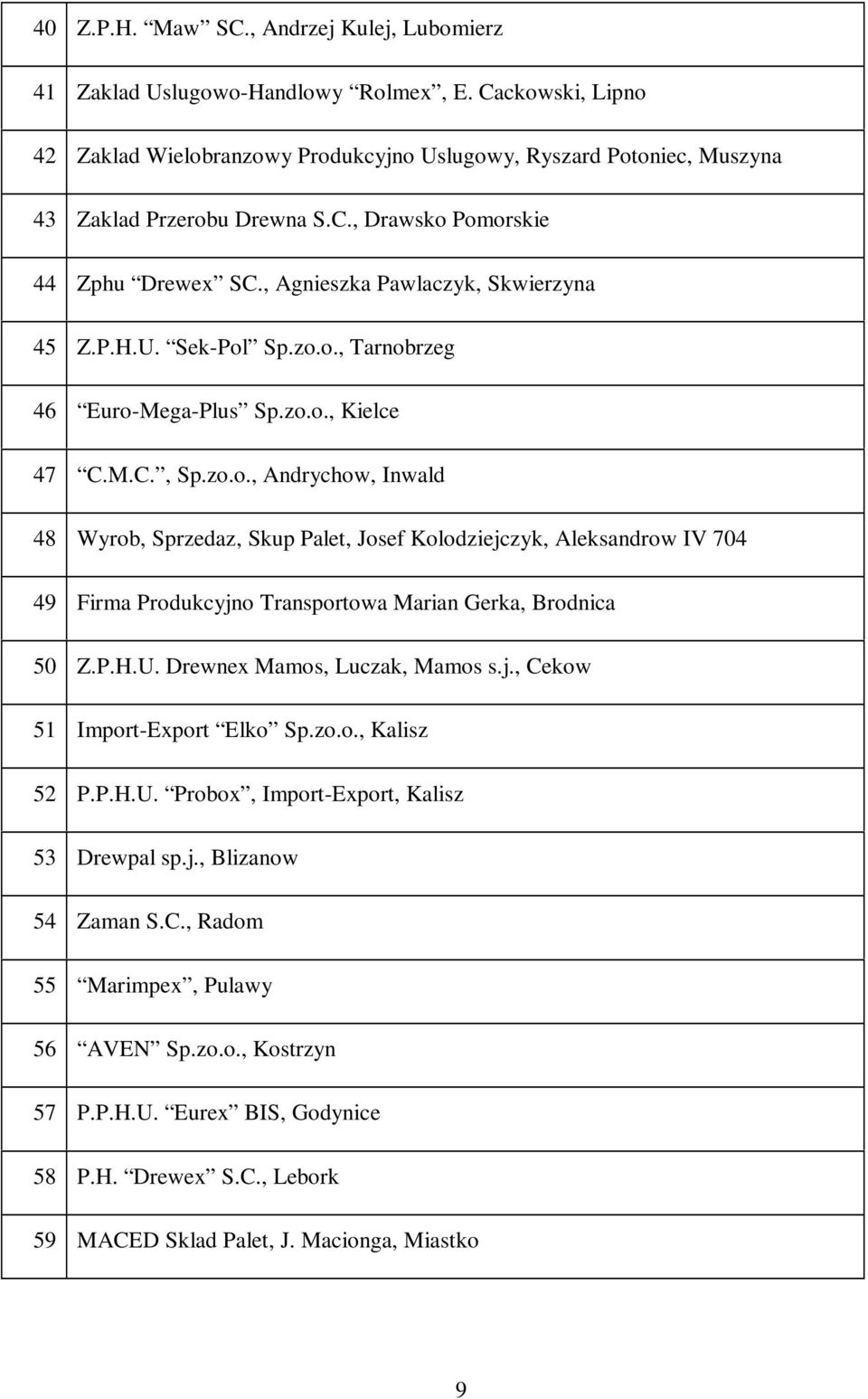P.H.U. Drewnex Mamos, Luczak, Mamos s.j., Cekow 51 Import-Export Elko Sp.zo.o., Kalisz 52 P.P.H.U. Probox, Import-Export, Kalisz 53 Drewpal sp.j., Blizanow 54 Zaman S.C., Radom 55 Marimpex, Pulawy 56 AVEN Sp.