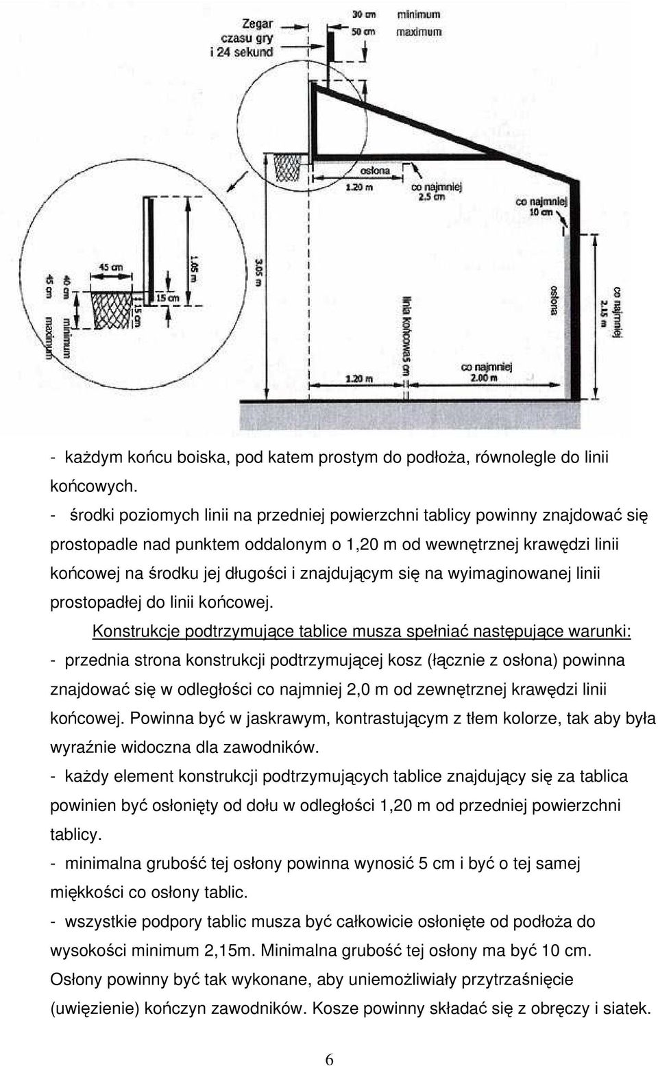 się na wyimaginowanej linii prostopadłej do linii końcowej.