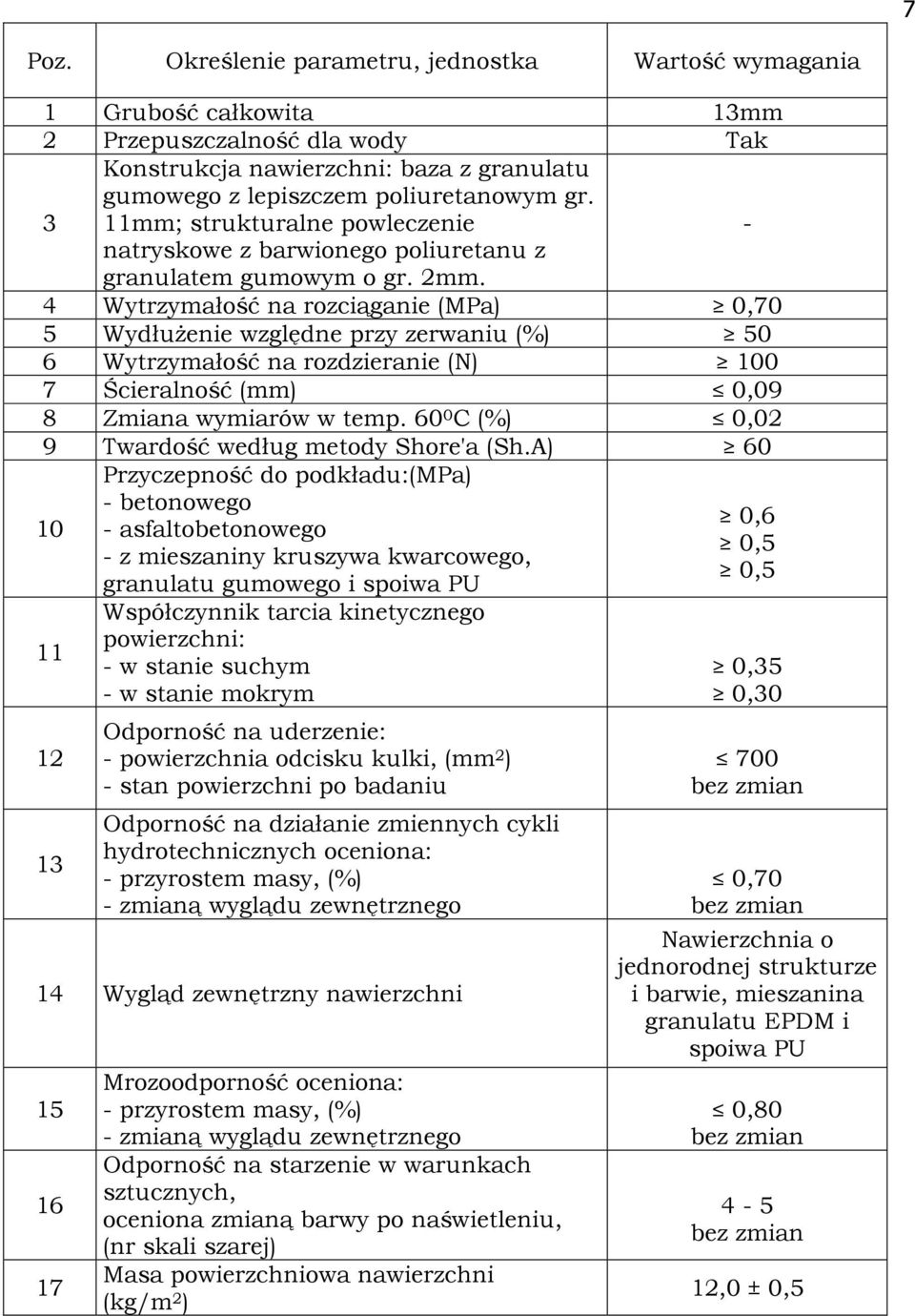 4 Wytrzymałość na rozciąganie (MPa) 0,70 5 WydłuŜenie względne przy zerwaniu (%) 50 6 Wytrzymałość na rozdzieranie (N) 100 7 Ścieralność (mm) 0,09 8 Zmiana wymiarów w temp.