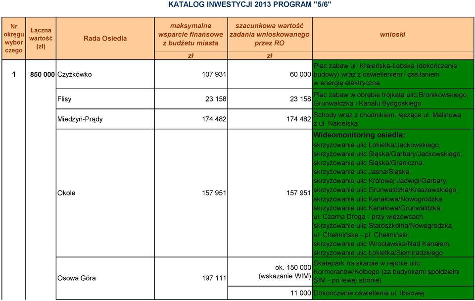 Krajeńska-Łebska (dokończenie budowy) wraz z oświetleniem i zasilaniem w energię elektryczną Plac zabaw w obrębie trójkąta ulic:bronikowskiego, Grunwaldzka i Kanału Bydgoskiego Schody wraz z