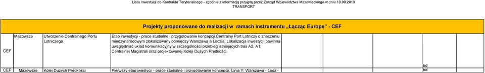 Lokalizacja inwestycji powinna uwzględniać układ komunikacyjny w szczególności przebieg istniejących tras A2, A1, Centralnej Magistrali oraz