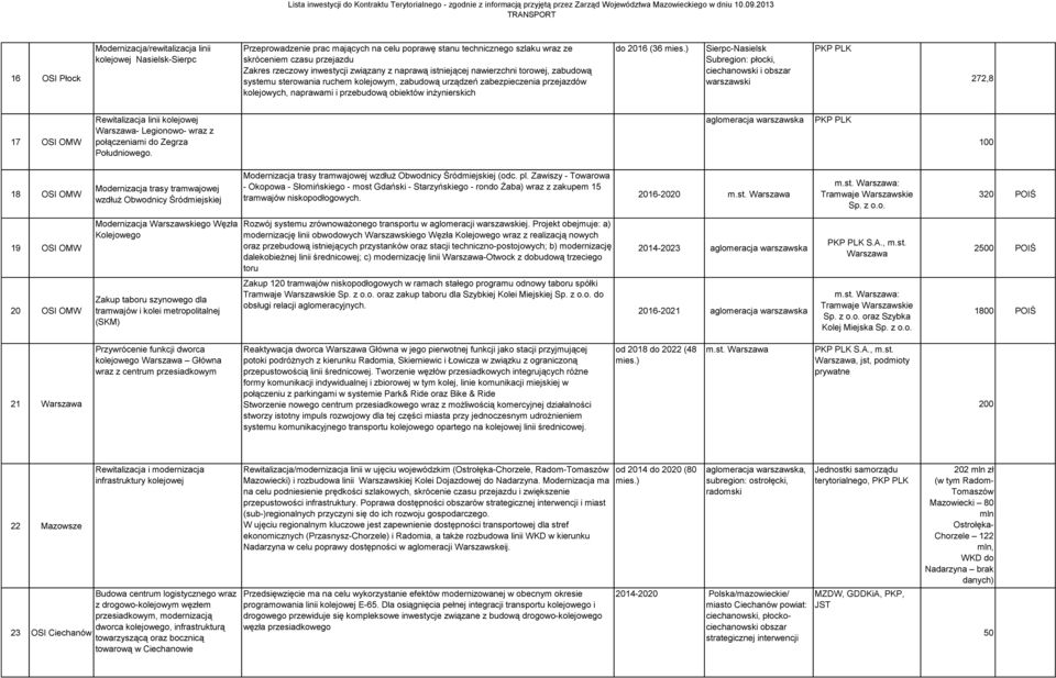 inżynierskich do 2016 (36 mies.