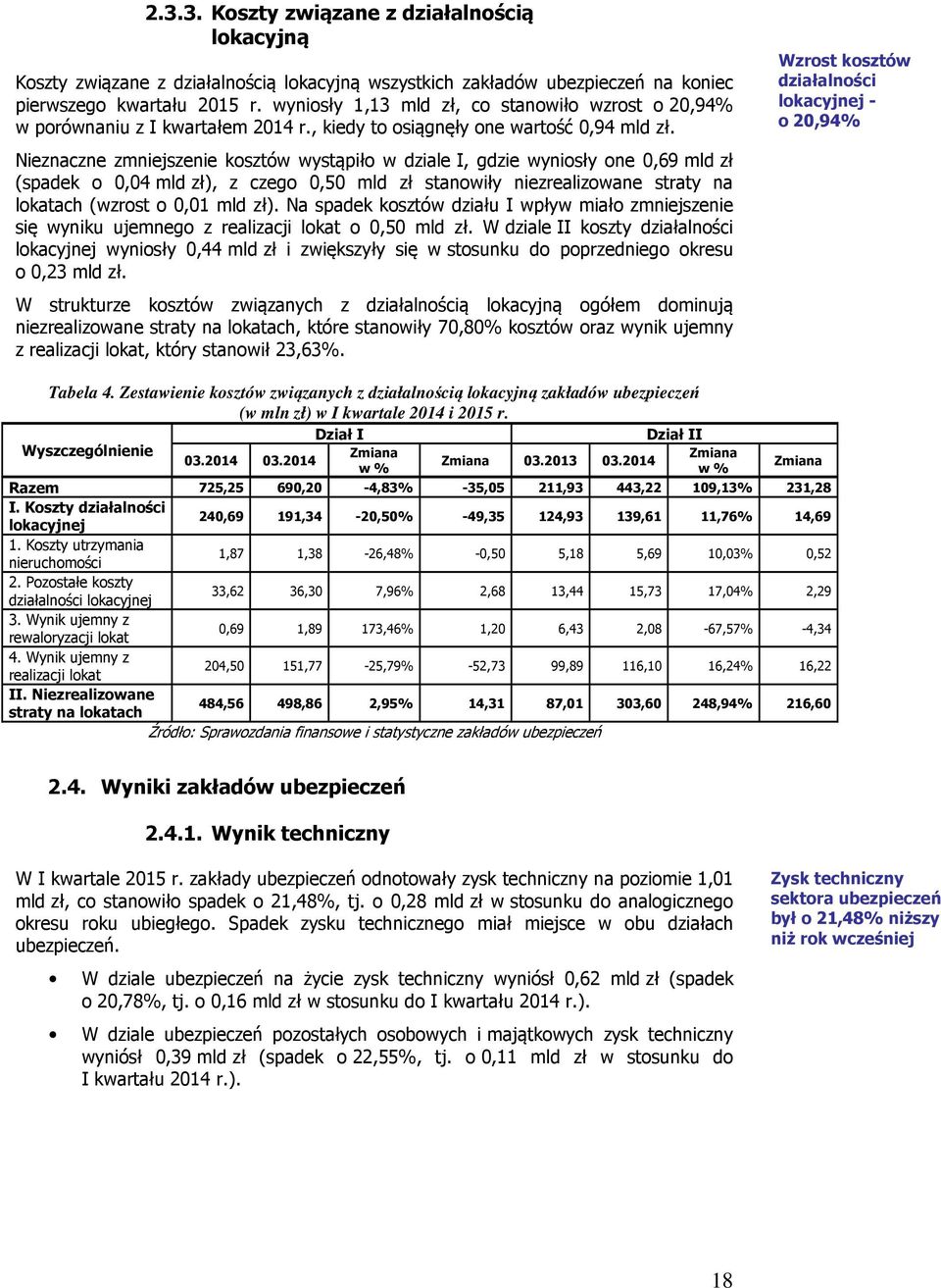 Nieznaczne zmniejszenie kosztów wystąpiło w dziale I, gdzie wyniosły one 0,69 mld zł (spadek o 0,04 mld zł), z czego 0,50 mld zł stanowiły niezrealizowane straty na lokatach (wzrost o 0,01 mld zł).