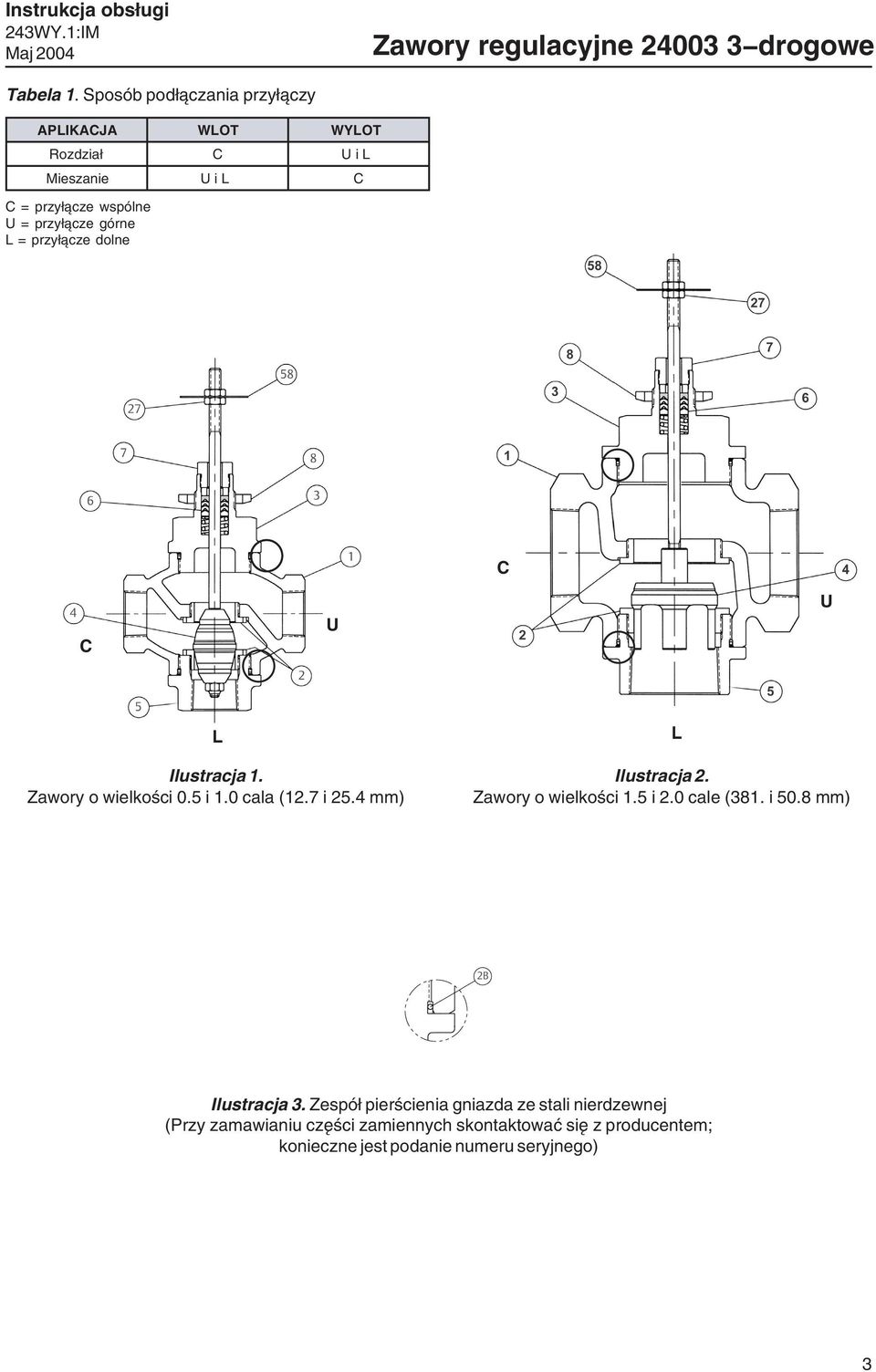 przyłącze dolne C C U U L Ilustracja 1. Zawory o wielkości 0.5 i 1.0 cala (12.7 i 25.4 mm) Ilustracja 2. Zawory o wielkości 1.