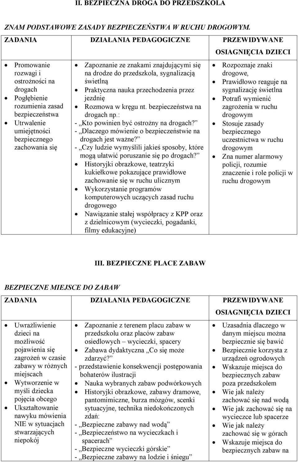 przedszkola, sygnalizacją świetlną Praktyczna nauka przechodzenia przez jezdnię Rozmowa w kręgu nt. bezpieczeństwa na drogach np.: - Kto powinien być ostrożny na drogach?