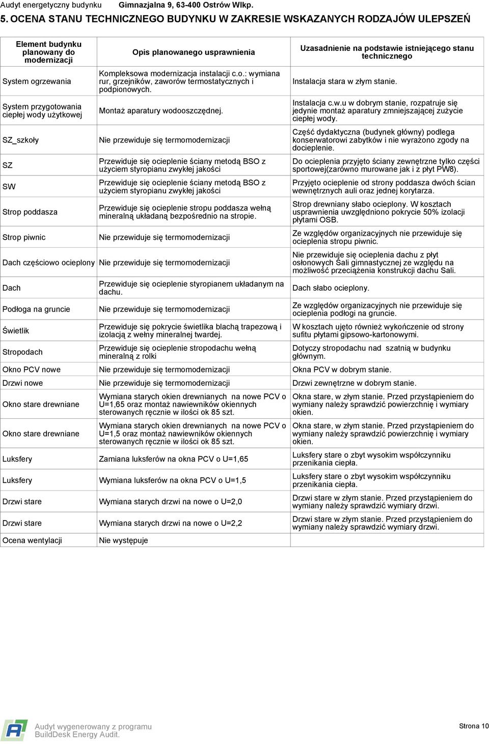 Nie przewiduje się termomodernizacji Przewiduje się ocieplenie ściany metodą BSO z użyciem styropianu zwykłej jakości Przewiduje się ocieplenie ściany metodą BSO z użyciem styropianu zwykłej jakości