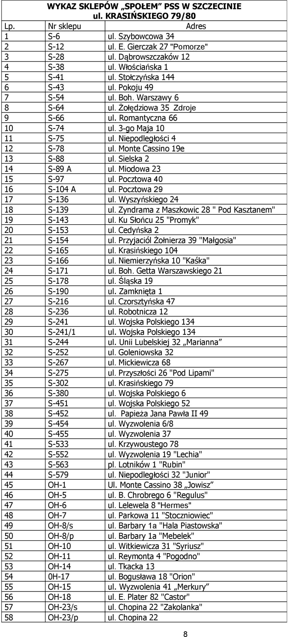 Niepodległości 4 12 S-78 ul. Monte Cassino 19e 13 S-88 ul. Sielska 2 14 S-89 A ul. Miodowa 23 15 S-97 ul. Pocztowa 40 16 S-104 A ul. Pocztowa 29 17 S-136 ul. Wyszyńskiego 24 18 S-139 ul.