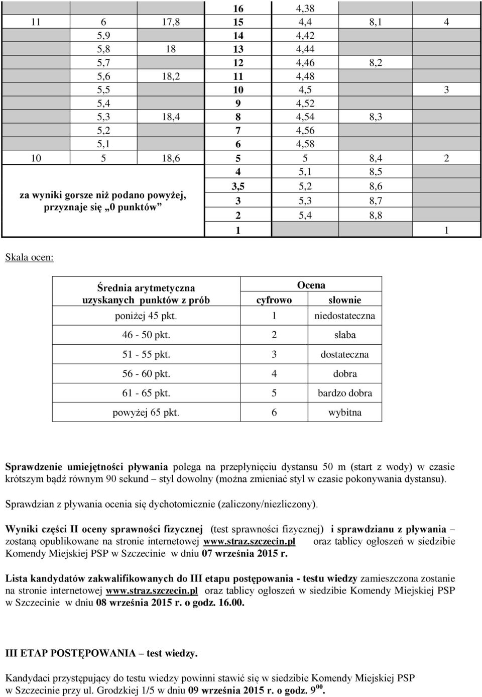 1 niedostateczna 46-50 pkt. 2 słaba 51-55 pkt. 3 dostateczna 56-60 pkt. 4 dobra 61-65 pkt. 5 bardzo dobra powyżej 65 pkt.